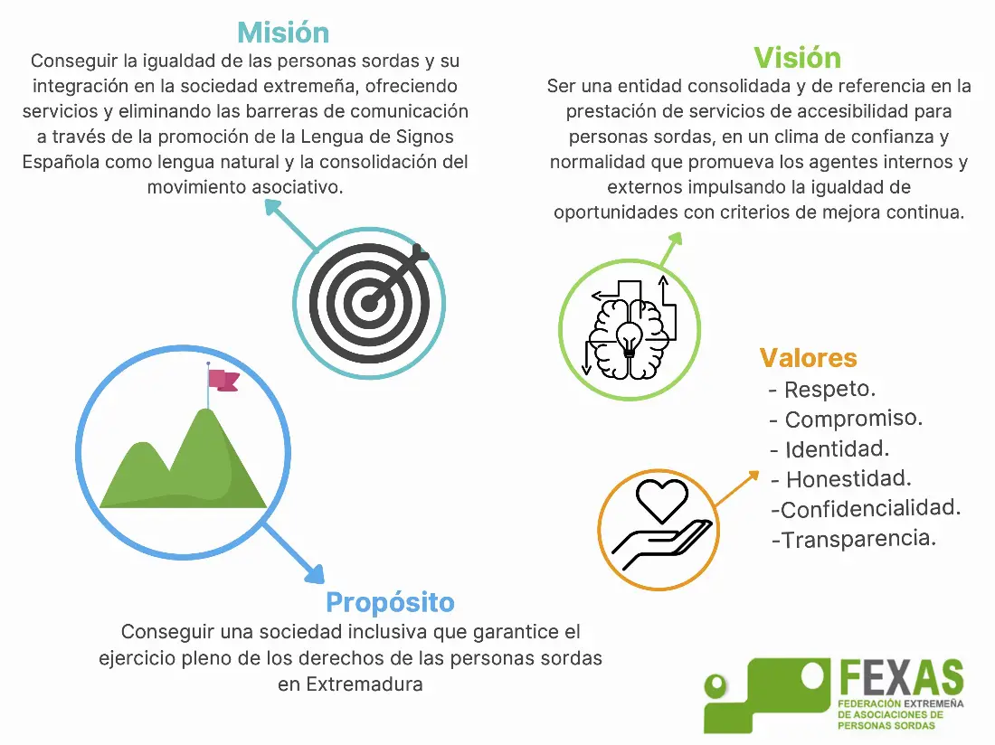 federacion personas sordas extremadura mision vision proposito y valores